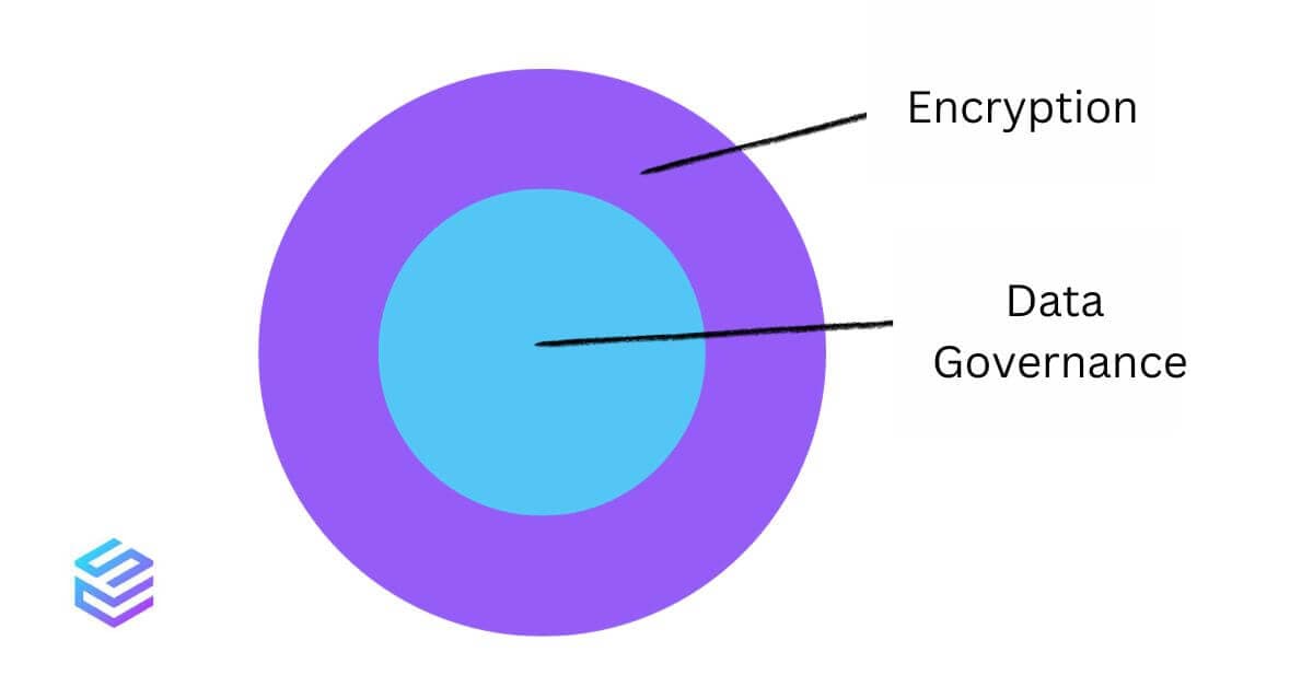 Encryption Data Governance