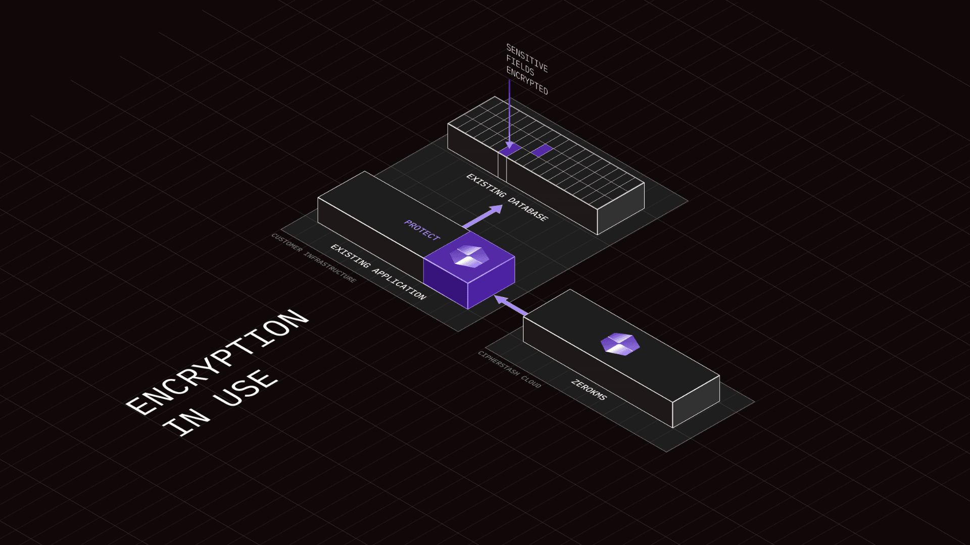 Feature image: Encryption in use: 3 ways to protect sensitive data in Typescript backends