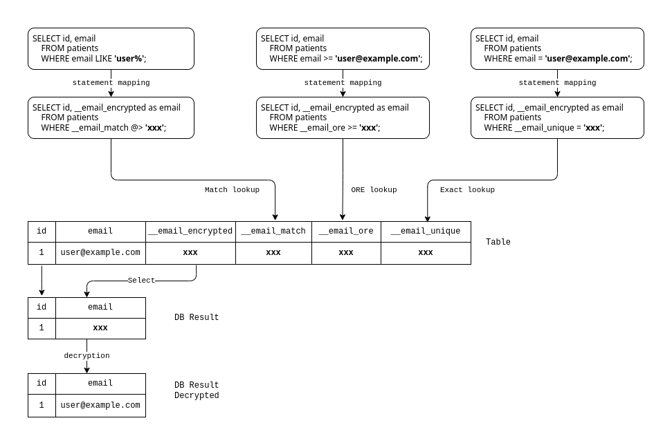 encrypted-duplicate-reads