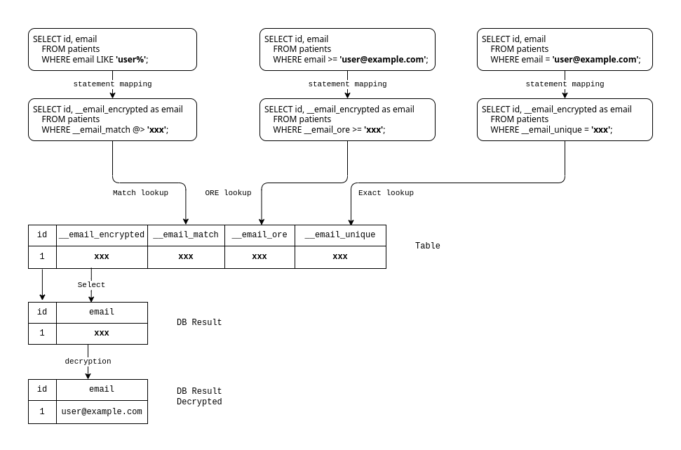 encrypted-reads