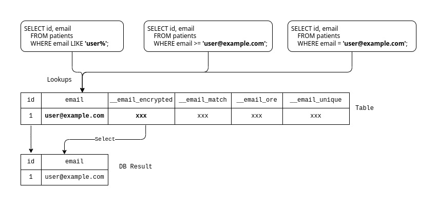 plaintext-duplicate-reads